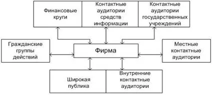 Factorii de întreprinderi micro și macro - organizarea de marketing a companiei - Tipografie