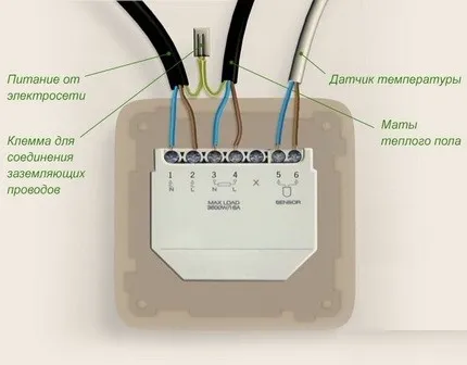 Dispozitiv de încălzire prin pardoseală electric cu mâinile, instrucțiuni de montaj