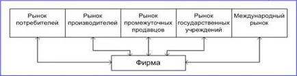 Factorii de întreprinderi micro și macro - organizarea de marketing a companiei - Tipografie