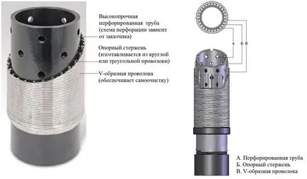 Filtru pentru puțuri în nisip, cu mâinile lor - cum să facă