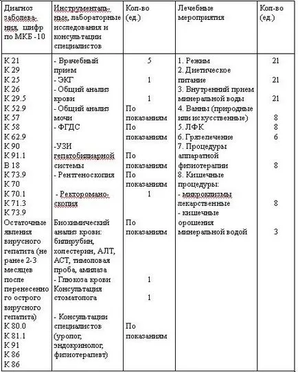 Essentukskaya klinika Kavminvod klinika Pyatigorsk Állami Kutató