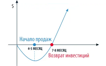 Франчайз строителна фирма 1