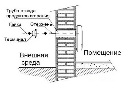 конвекторно отопление на газ, видове, монтаж и обратна връзка с клиентите