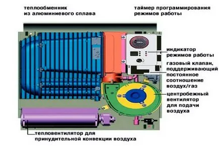 конвекторно отопление на газ, видове, монтаж и обратна връзка с клиентите