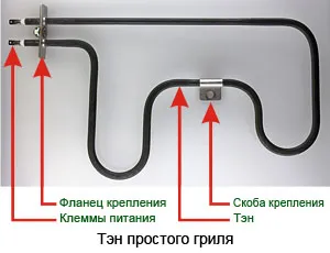 Микровълнови, грилове