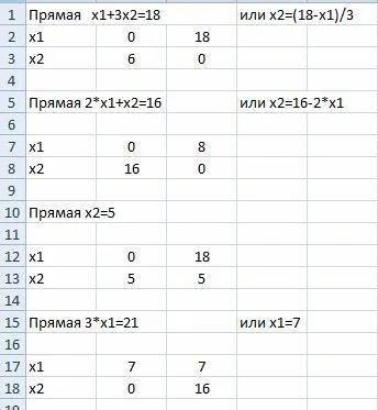 Metoda grafică pentru rezolvarea problemelor de programare liniară folosind foi de calcul Excel