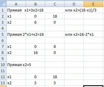 Metoda grafică pentru rezolvarea problemelor de programare liniară folosind foi de calcul Excel