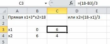 Metoda grafică pentru rezolvarea problemelor de programare liniară folosind foi de calcul Excel