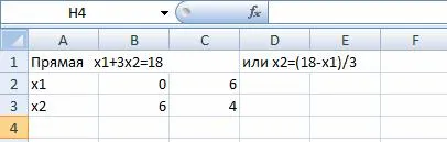 Metoda grafică pentru rezolvarea problemelor de programare liniară folosind foi de calcul Excel