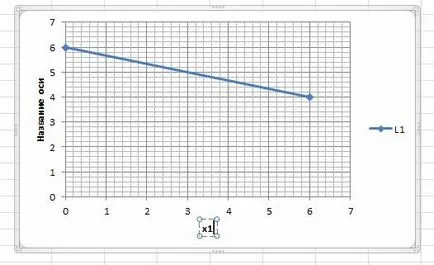 Metoda grafică pentru rezolvarea problemelor de programare liniară folosind foi de calcul Excel