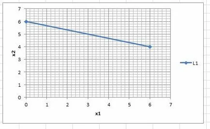 Metoda grafică pentru rezolvarea problemelor de programare liniară folosind foi de calcul Excel