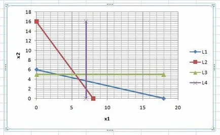 Metoda grafică pentru rezolvarea problemelor de programare liniară folosind foi de calcul Excel