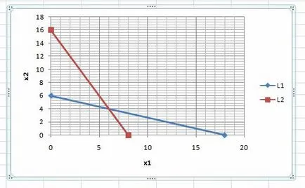 Metoda grafică pentru rezolvarea problemelor de programare liniară folosind foi de calcul Excel