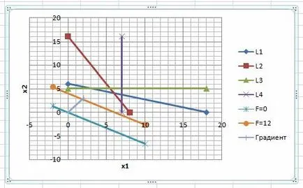 Metoda grafică pentru rezolvarea problemelor de programare liniară folosind foi de calcul Excel