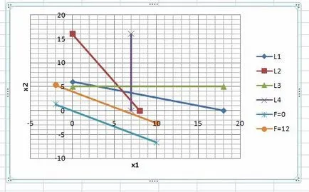 Metoda grafică pentru rezolvarea problemelor de programare liniară folosind foi de calcul Excel