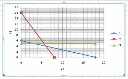 Metoda grafică pentru rezolvarea problemelor de programare liniară folosind foi de calcul Excel