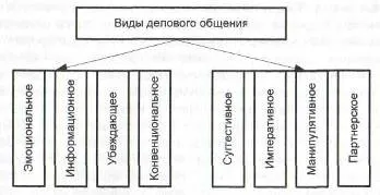 Интернет - ефективно средство за бизнес комуникация - компютърни науки, програмиране