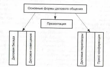 Интернет - ефективно средство за бизнес комуникация - компютърни науки, програмиране