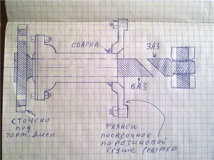 Верижни машини 