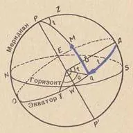 de măsurare a timpului, astronomia