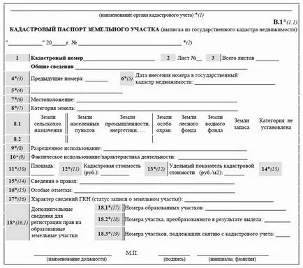 Кадастрален изявление за земя книга онлайн Rosreestra детайли модел, цената на