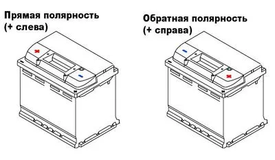 Hogyan állapítható meg, a polaritás a jármű akkumulátora, a hét orosz
