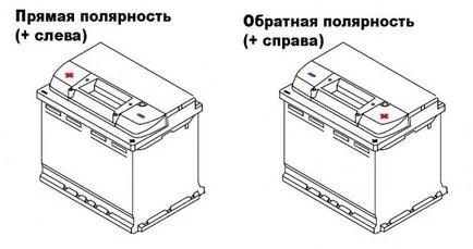 Cum de a determina polaritatea bateriei vehiculului