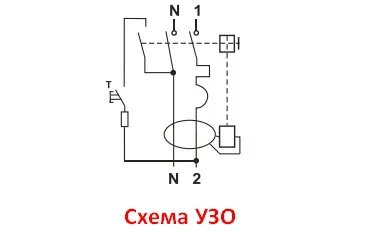 Какво Machine (RCD), за да постави на пералната машина