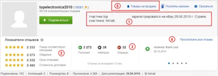 Как да се направи оценка на надеждността на продавач на иБей търг, надеждни продавачи с иБей - как да се намерят