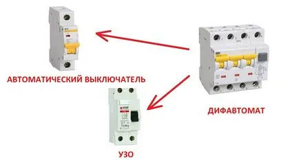 Какво Machine (RCD), за да постави на пералната машина