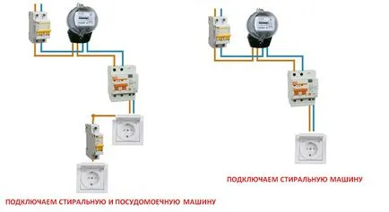 Какво Machine (RCD), за да постави на пералната машина