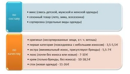 Cum de a deschide o mana a doua de la zero - un plan de afaceri, cum să înceapă, dacă profitabile, aveți nevoie pentru a deschide