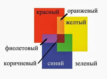 Как да получите цвят на тъмен шоколад по време на оцветяването