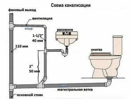 Как да поправите баня в Хрушчов