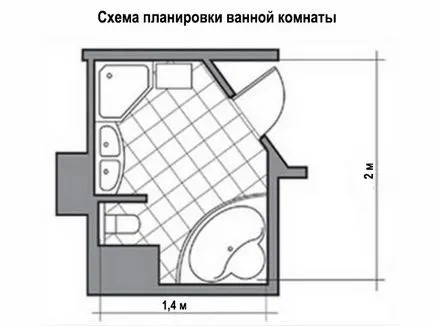 Как да поправите баня в Хрушчов