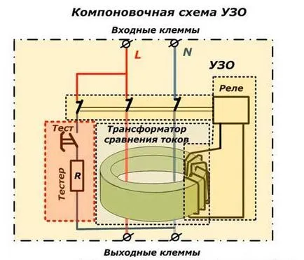 Какво да се постави на автоматична перална машина