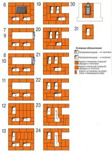 Как да се изгради една фурна със собствените си ръце холандка схема зидани