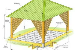 Hogyan építsünk saját kezűleg kerti pavilon gyártása