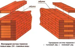 Hogyan építsünk egy szauna egy tégla walkthrough