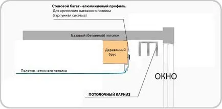 Как да се мотае корниз за пердета на нормален таван и участък видео