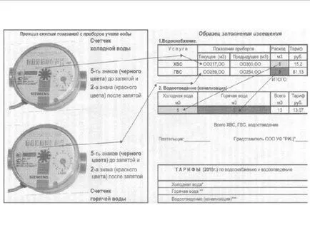 Cum de a elimina citirile contoarelor de apă SVK 15 martie asistență tehnică în rezolvarea problemelor