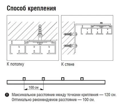 Как да се мотае корниз за пердета на нормален таван и участък видео