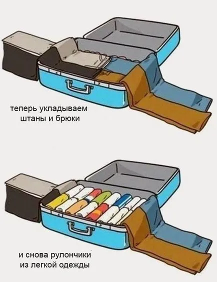 Hogyan csomag egy bőrönd