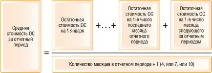 Как да се изчисли делът на печалбата и данъка върху отделна единица