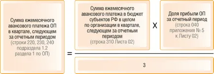 Hogyan számoljuk ki a részét a nyereség és az adót az elkülönített egység