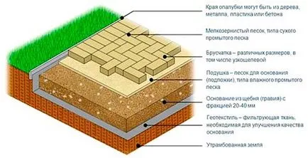 Hogyan készítsünk egy pálya a Térkő saját kezűleg a ház és a kert saját kezűleg