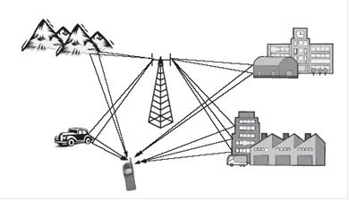 Lupta împotriva multipath