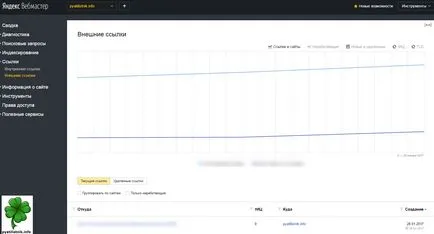 Küzdelem pingvin google 2017-ben, az emelkedés seo webhely