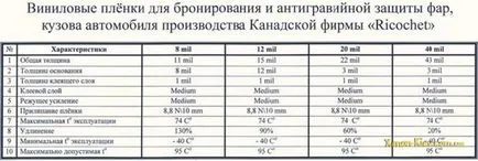 Как да си направим отбрана protivotumanok (ТФФ) и фаровете със собствените си ръце