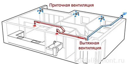 Cum se face ventilația în camera fără ferestre și ce opțiuni există